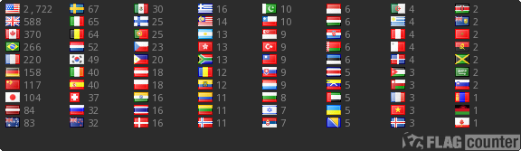 free counters